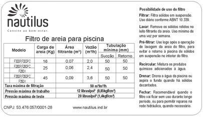 identificação que contém importantes informações sobre as características e fabricação