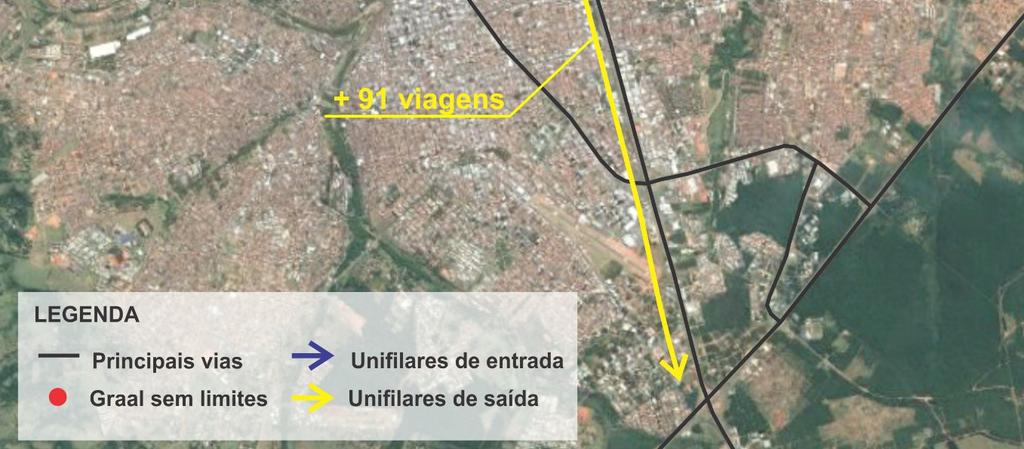 Essa estratégia foi adotada devido à proximidade de outro posto de serviço localizados na Pista Norte da