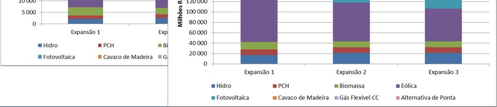 expansões ótimas para diferentes visões