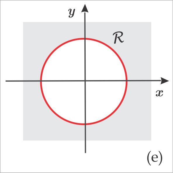 : x 2 + y 2 4 : (f) D (f) = (x; y) 2 R 2 : x > 0 : (g) D (f) = (x; y) 2 R 2 : x 1