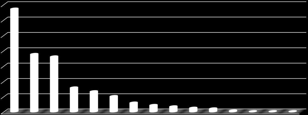 35,0% 33,6% Se as eleições para PRESIDENTE DO BRASIL fossem hoje, em quem o(a) Sr(a) votaria?