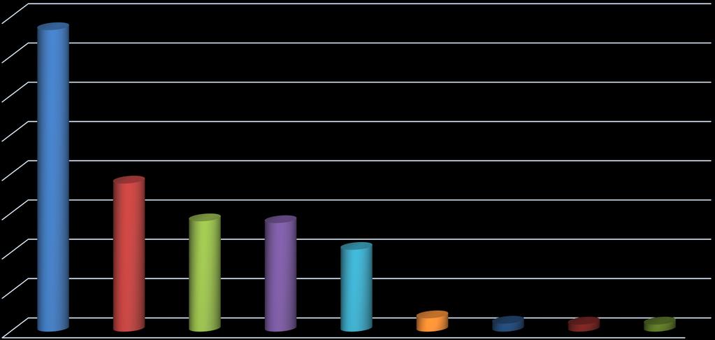 Se as eleições para GOVERNO DE GOIÁS fossem hoje, em quem o(a) Sr(a) votaria?