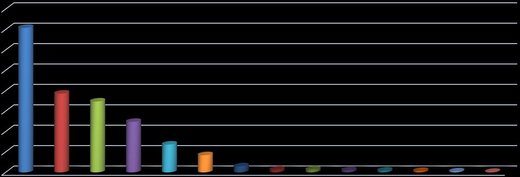 Se as eleições fossem hoje, em quem VOTARIA para o SENADO FEDERAL?