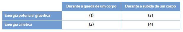 2.3 Nas frases que se seguem, substitui cada número por uma das designações maior, menor ou igual de modo a obteres afirmações cientificamente corretas.