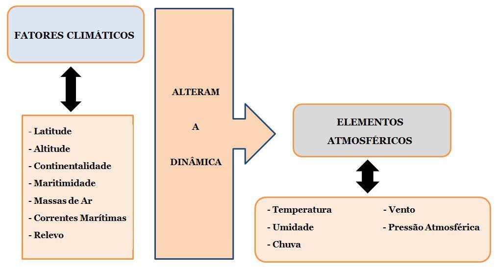 O CLIMA EUROPEU (p.