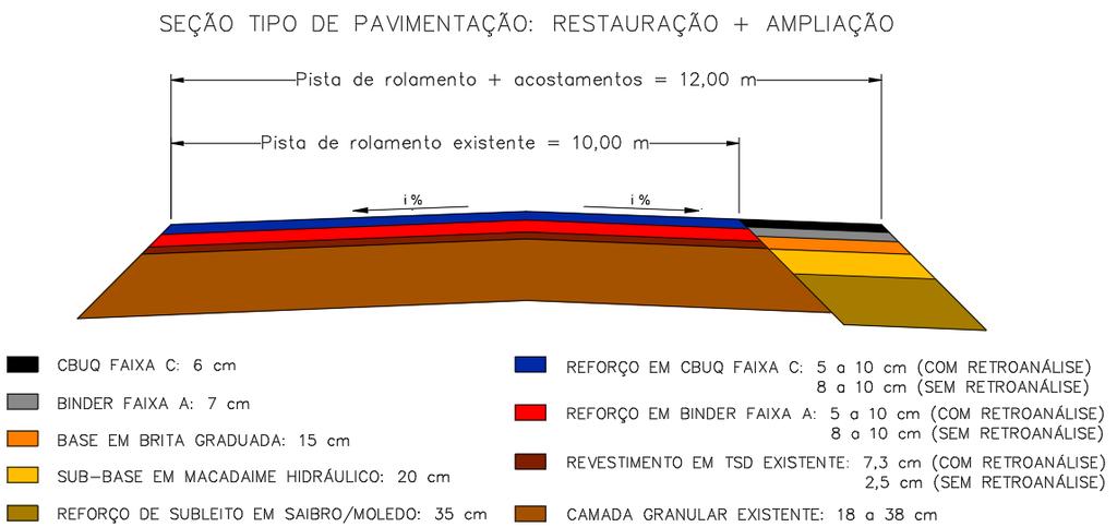 alternativas foram orçadas, em conjunto com as demais áreas do Anteprojeto.