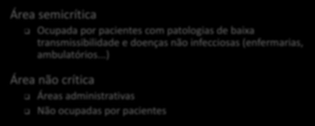 Fatores associados à transmissão de patógenos - ambiente Área semicrítica q Ocupada por pacientes com patologias de baixa