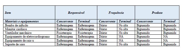 limpeza: Quem? O que?