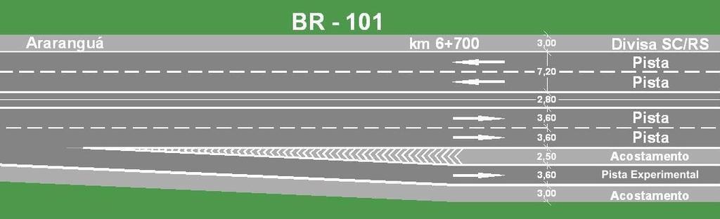 Identificação de Sistemas de Pesagem em Movimento 59 Figura C 2 - Dimensões das pistas da seção da rodovia com a pista experimental.