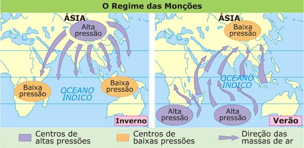 O CLIMA E AS PAISAGENS VEGETAIS (p. 223-226) Monções: São ventos sazonais que atuam no sudeste da Ásia.