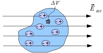 p = 6, 1 10 30 C m (8) Há, no entanto, outras moléculas também formadas por congurações covalentes que não possuem momento polar na conguração de equilíbrio.