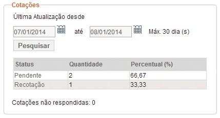 Status das cotações As cotações que estão no Sistema Audaparts podem ter os seguintes status: Pendente Todas as cotações pendentes de resposta do fornecedor no prazo selecionado.