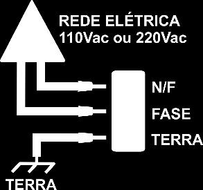 CENTRAL DE ALARME DE INCÊNDIO COMPACTA KX 5.