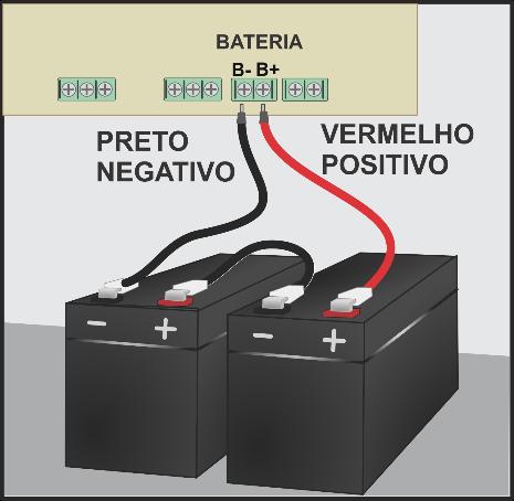 Siga corretamente as indicações na placa, conectando a fase da rede no primeiro borne indicado por F e o neutro no segundo borne.