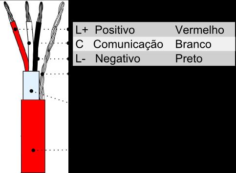 CENTRAL DE ALARME DE INCÊNDIO COMPACTA KX TERMINADOR DE CABO Considerando a topologia linear, no último dispositivo da rede, aquele onde o cabeamento termina,