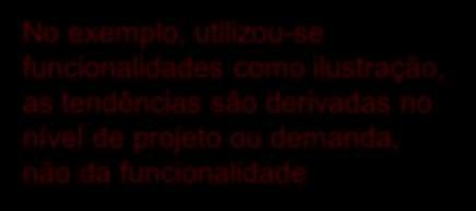 funcionalidade Taxa de Entrega 10 Hh/PF Cada funcionalidade tem sua