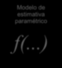 Entradas e Saídas do COCOMOII avaliação de características plataform a aproximação tamanho estimativas equipe por perfil processo Modelo