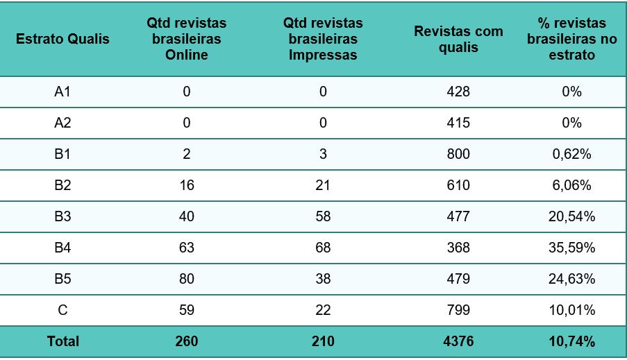 qualquer aplicação tecnológica que utilize sistemas biológicos, organismos vivos, ou seus derivados, para fabricar ou modificar produtos ou processos para utilização específica (BRASIL, 1994).