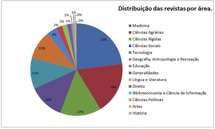 alinham-se as definições de biotecnologia apresentados por da Cunha e Melo (2009), destacando os aspectos relacionados à vida e a aplicação de técnicas.