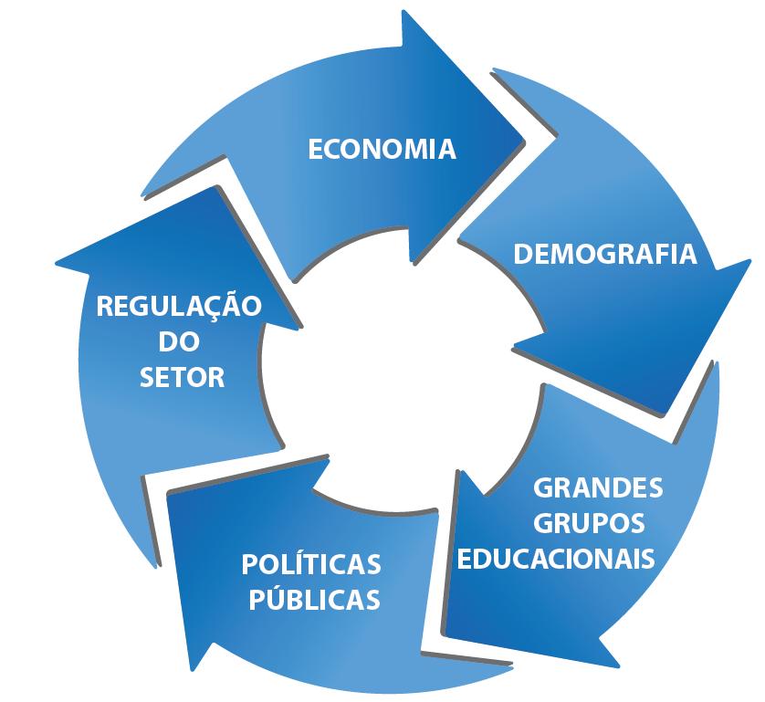 DIMENSÕES Derivado do estudo Hoper, sobre os grupos