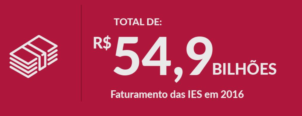 em cerca de R$ 55 bilhões, para 2016, onde praticamente 34%