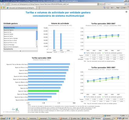 às respectivas entidades gestoras Portal