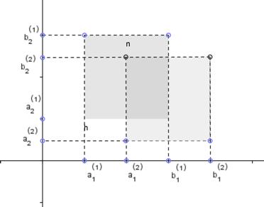 8 1. Teoria de Lebesgue Observe que R p n1 é sempre limitada, R P /. [ n, n]... [ n, n], mas como a união finita de intervalos 2. Se A, então A é a reunião finita de intervalos disjuntos dois a dois.