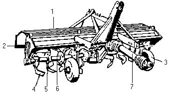 Fresa axial de uma velocidade 1- Capot 2- Avental 3- Roda