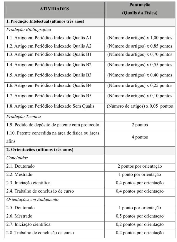 Obs 1: A pontuação máxima no item 2 será de 4 pontos Obs 2: As grandes colaborações serão