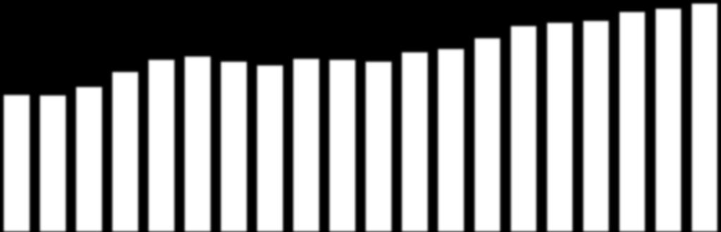 99/00 00/01 01/02 02/03 03/04 04/05 05/06 06/07 07/08 08/09 09/10 10/11 11/12 12/13 13/14 14/15 15/16 16/17 17/18 18/19 GRÃOS: ÁREA TOTAL DE CULTIVO