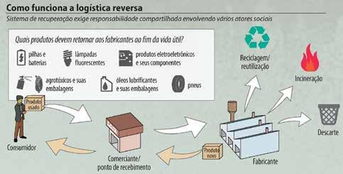 Use EPI para fazer a tríplice lavagem. Perfure o fundo dos galões para evitar que ele seja reutilizado.