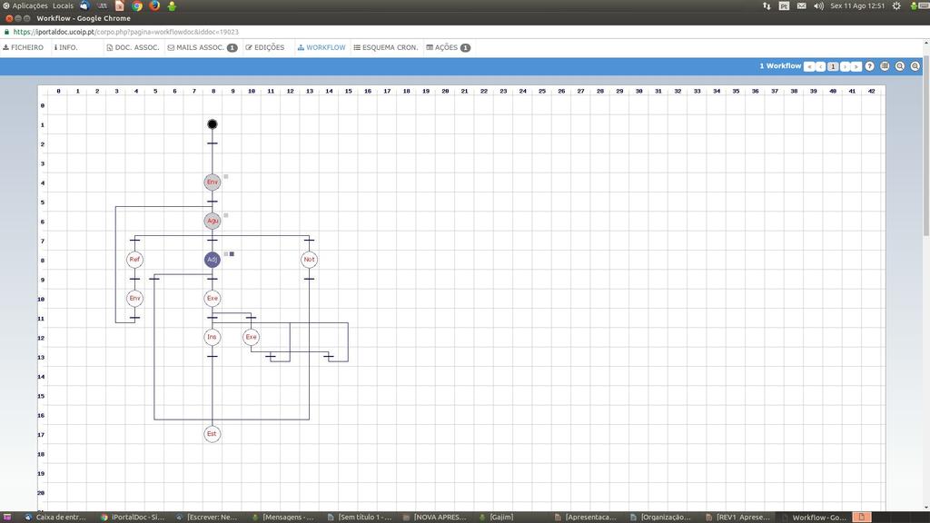 Processos Base Diagrama de Estados Estado do Processo (pelo qual