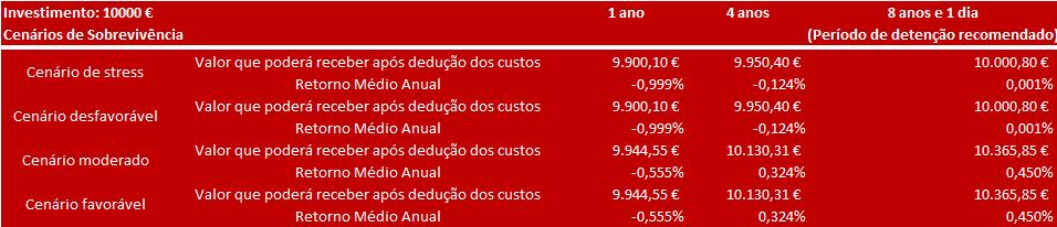 Prazo do produto Prémio do seguro: o Tomador do Seguro poderá proceder ao pagamento de prémios periódicos (mensais, trimestrais, semestrais ou anuais) ou ao pagamento de prémios não periódicos,