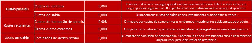 A redução do rendimento (RIY) mostra o impacto que o total dos custos pagos terá sobre o retorno do investimento que pode obter.