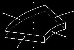 (E)Elemento no fundo do copo Figura 1. Tipos de deformações e tensões de atrito que ocorrem na estampagem profunda. Adaptada de Backofen, (1972).