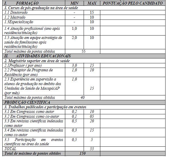 ANEXO II FICHA PARA ANÁLISE DE CURRÍCULO PROCESSO SELETIVO DE PRECEPTORIA DE GRADUAÇÃO EDITAL Nº001 /2017-PROGRAD-UNIFAP/SESA Nome: