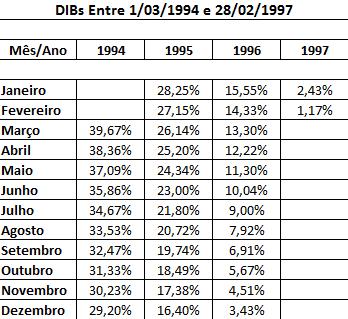 APLICAÇÃO DO ÍNDICE DE 39,67 PRO