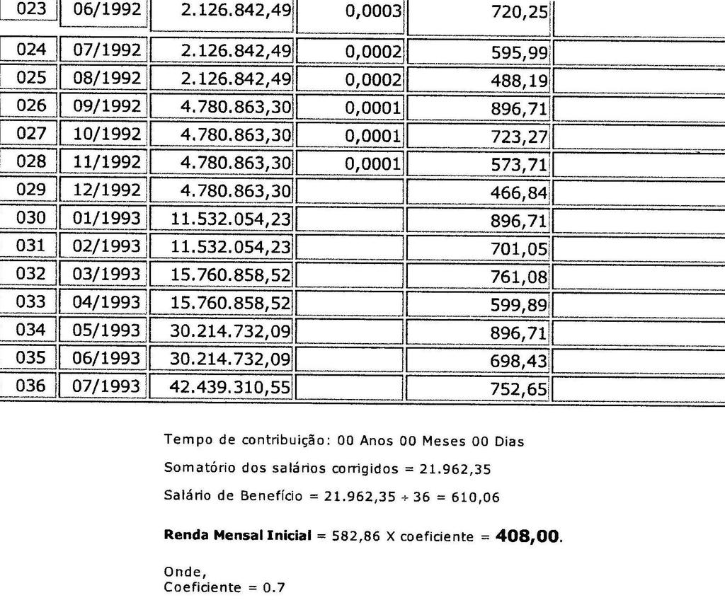 DA TEORIA À PRÁTICA