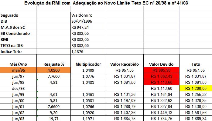 CÁLCULO PRÁTICO REVISÃO DO TETO EC