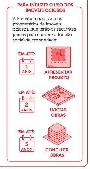 OBEDECER O PRINCIPIO DA FUNÇÃO SOCIAL DA PROPRIEDADE URBANA.