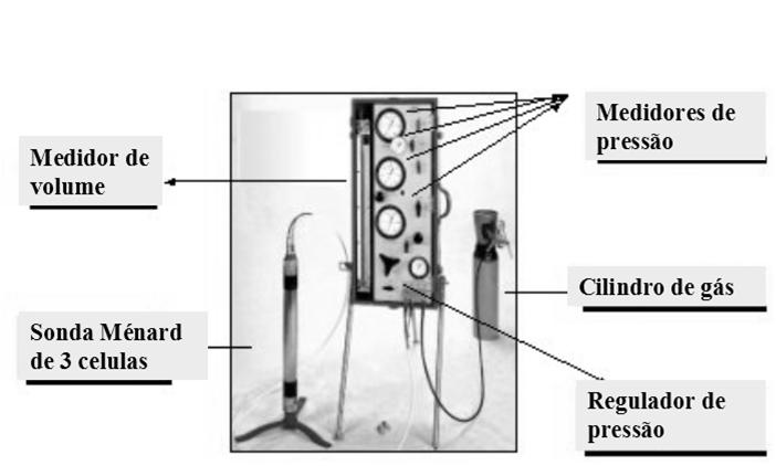 Unidade de controle: Medida de pressão e Expansão da membrana