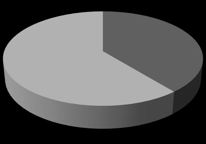 Na Tabela 1, quando é feito o cruzamento do "Gênero dos alunos" com a "Faixa Etária", pode-se observar que a maioria dos alunos do gênero feminino (57,0%) e a maioria do gênero masculino (55,4%)