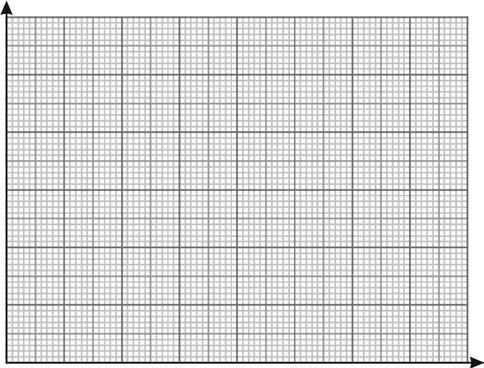 :Os gráficos a seguir precisarão ser linearizados. B= Equação: 01.