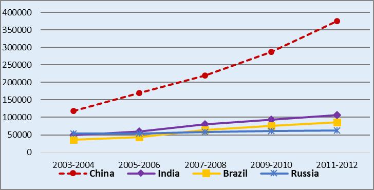 aspx) Deteção da presença de universidades de cada país por ano, evolução do número de universidades.
