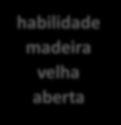 habilidade madeira velha aberta Conhecimento explícito da língua 1 Aplica antes dos nomes: um uma uns umas rodas velhos brinquedo casa moços cozinha portas quarto 2 Escreve a frase Eu tenho um carro