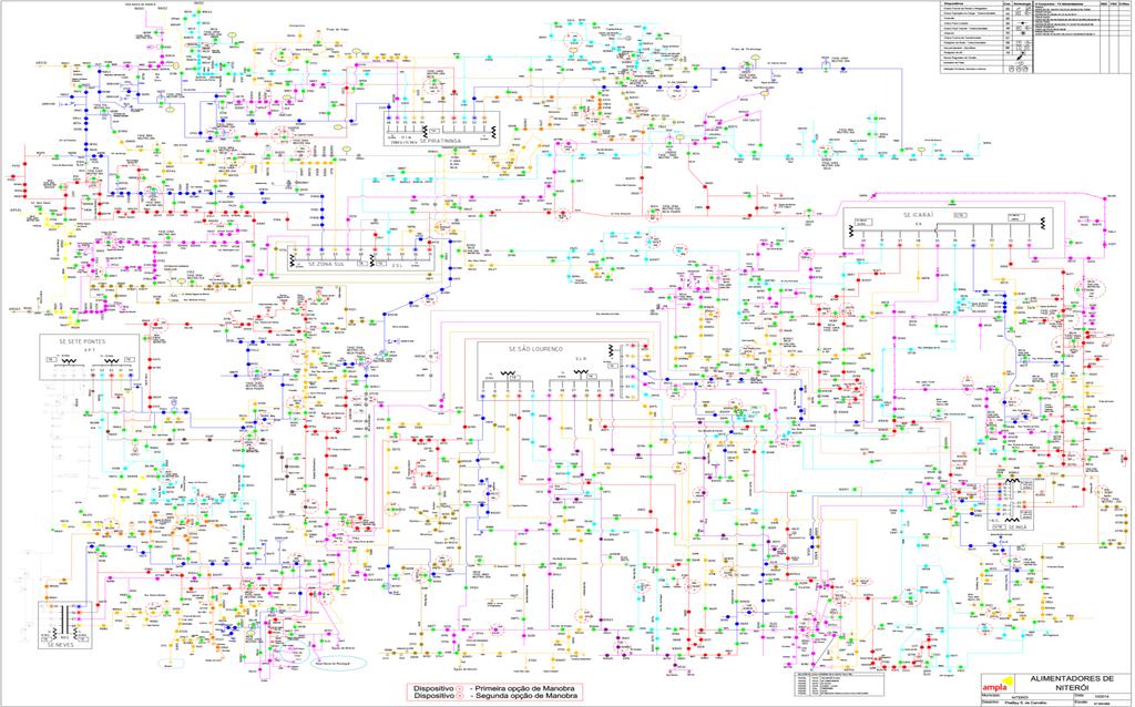 Diagrama