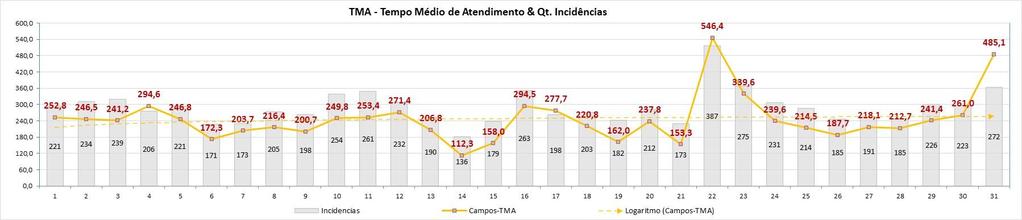 ível de Contingência (Fonte: Panorama Tempo Real) Regional 1 2 3 4 5 6 7 8 9 10 11 12 13 14 15 16 17 18 19 20 21 22 23 24 25 26 27 28 29 30 31 Campos Centro P P P P agos P Campos P P P P P acaé P P