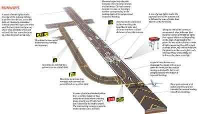 CONCEITOS TECA: terminal de cargas; TEPAX/TPS: terminal de passageiros; Temperatura de referência: temperatura correspondente à média das máximas diárias do mês mais quente (aquele que tem a maior