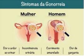 Gonorréia: é a mais comum das DST.