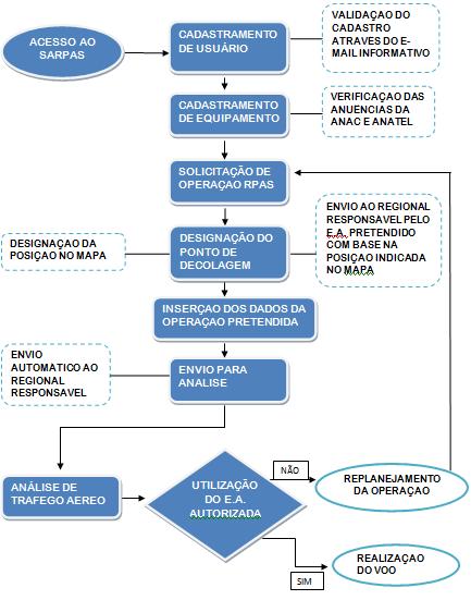 Figura 4.